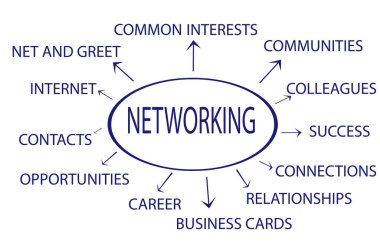 Ağ iş Internet kavramı