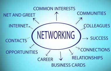 Ağ kavramı arka plan bağlantı