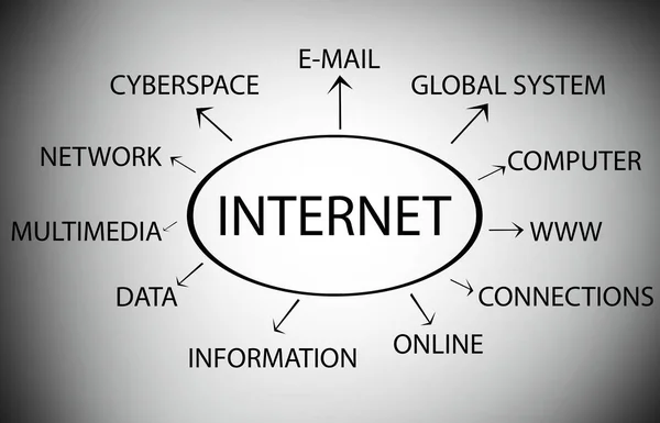 Model Koncepcyjny Tematy Internet — Zdjęcie stockowe