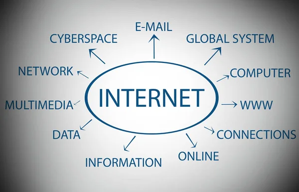 Model Koncepcyjny Tematy Internet — Zdjęcie stockowe