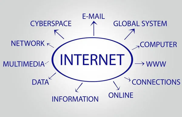 Model Koncepcyjny Tematy Internet — Zdjęcie stockowe