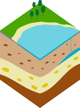 Geological water resources in the ground, lake on the surface clipart
