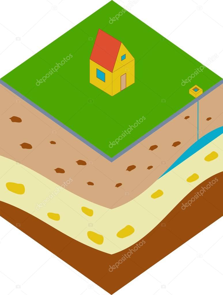 Geological water resources into the ground