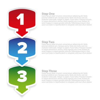 Adım 3 ilerleme çubuğu