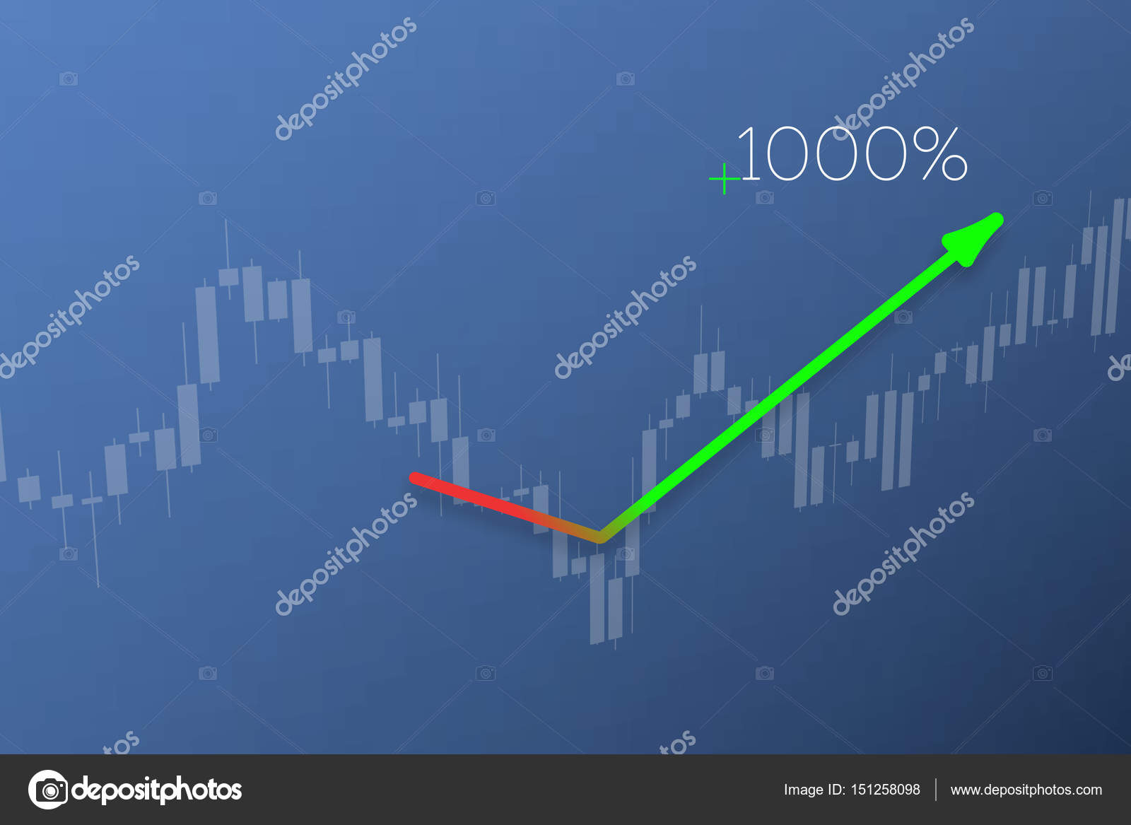 Red Green Bars Stock Chart