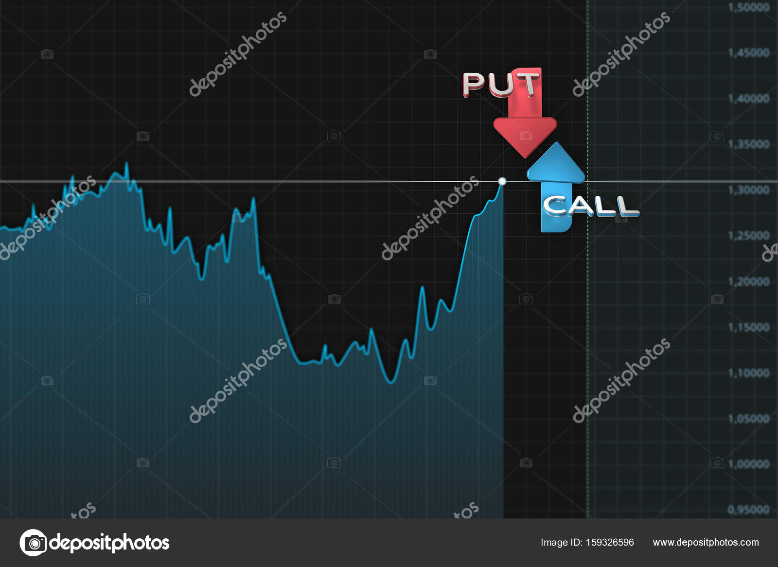 Put Chart