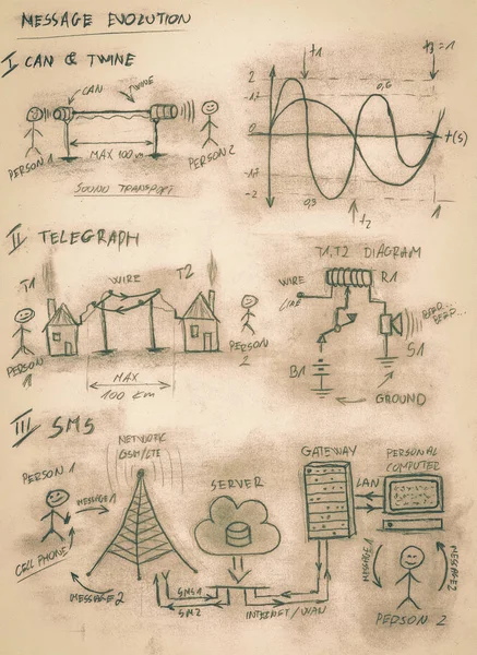 Sepia diagrama hecho a mano de la comunicación cambiante a través del siglo —  Fotos de Stock