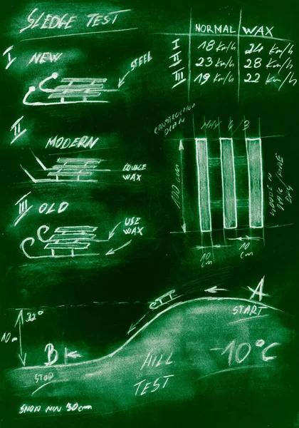 Green handmade diagram of testing procedure sledge — Stock Photo, Image