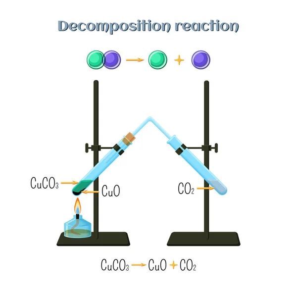 Decomposition reaction - copper carbonate to copper oxide and carbon dioxide. — Stock Vector