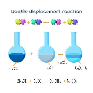 Double displacement reaction - sodium hydroxide and copper sulfate. Types of chemical reactions, part 3 of 7.