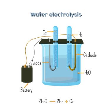 Water electrolysis diagram. clipart