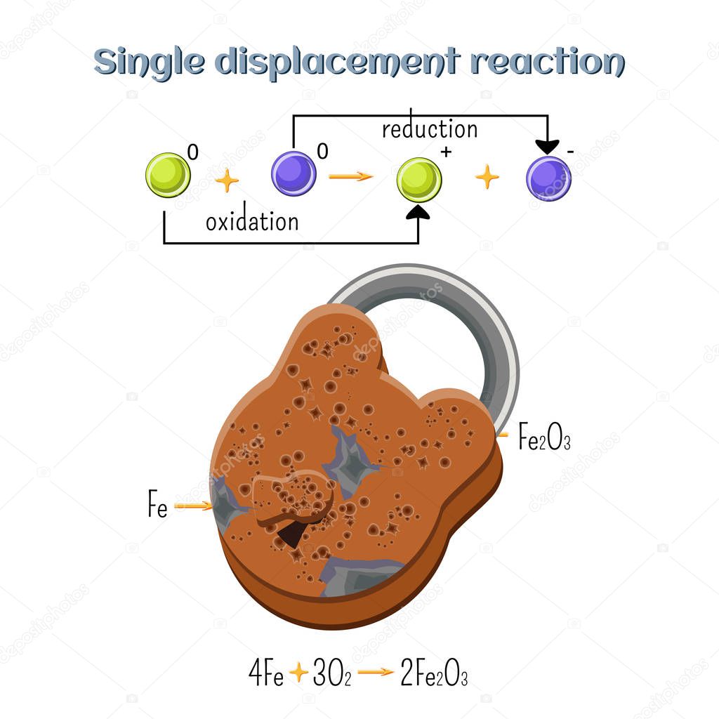 Oxidation-reduction reaction - rust on iron padlock. Types of chemical reactions, part 7 of 7.
