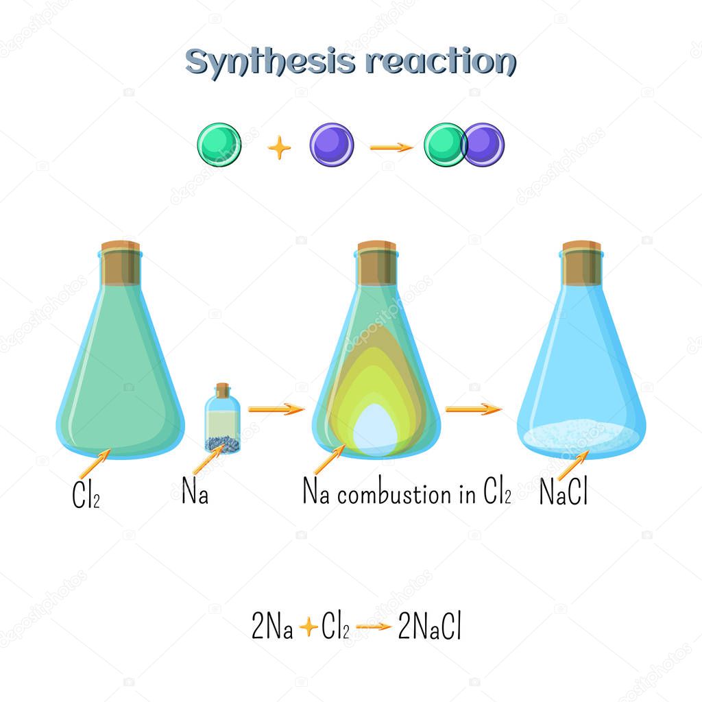 Synthesis reaction - sodium chloride formation of sodium metal and chlorine gas. Types of chemical reactions, part 1 of 7.