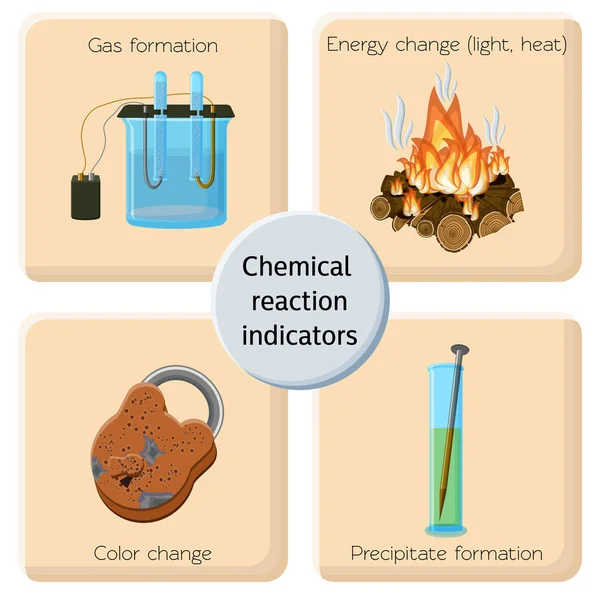 Kémiai reakció mutatók infographics. — Stock Vector