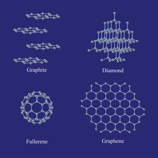 Allotropen van koolstof. Grafiet, diamant, grafeen fullerenen. — Stockvector
