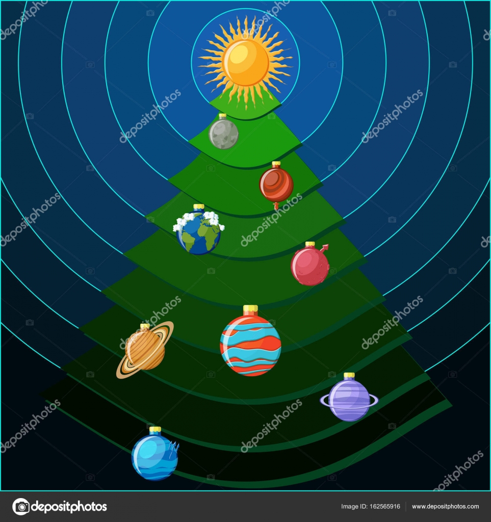 Christmas Tree With Solar System Planets As Christmas Balls