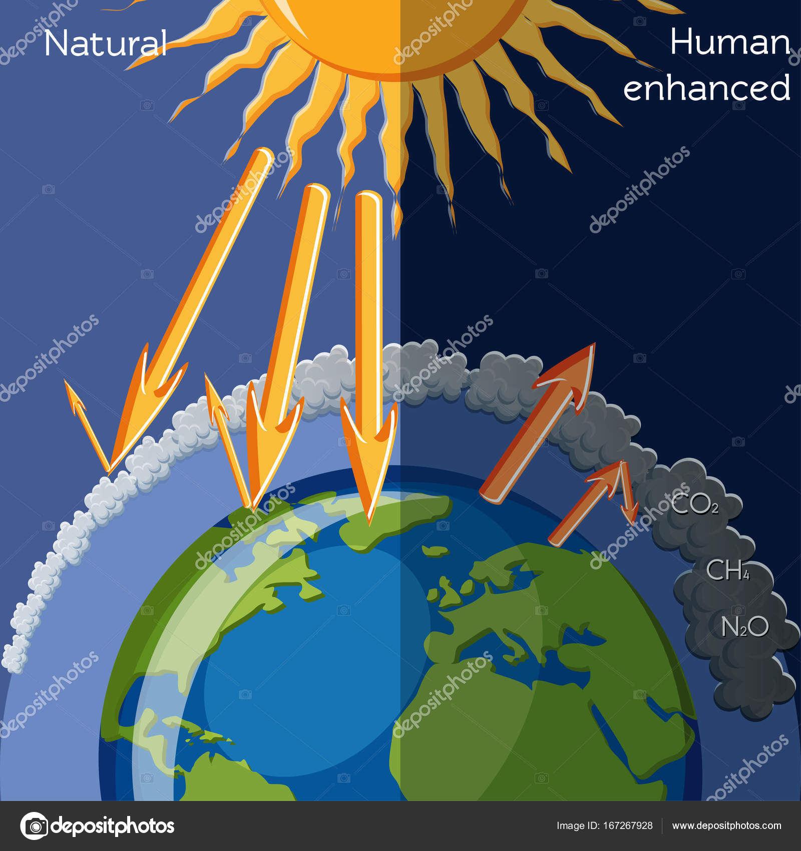 Natural and human enhanced Greenhouse effect Stock Vector Image by ©inkoly #167267928 Natural and human enhanced Greenhouse effect Stock Vector Image by ©inkoly #167267928