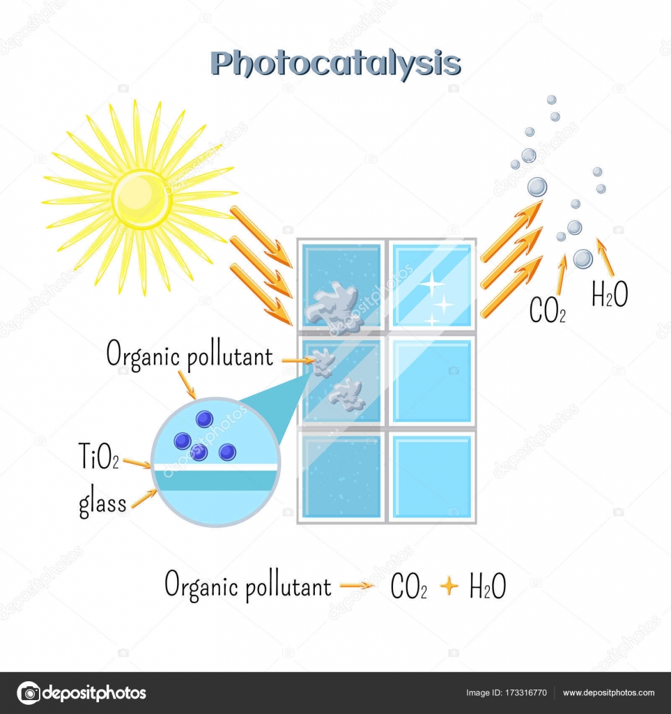 Photokatalyse TitanoxidKatalysator unter UVStrahlung