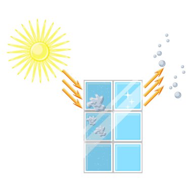 Self cleaning window diagram. Glass is cleaned after sun exposure and rain clipart