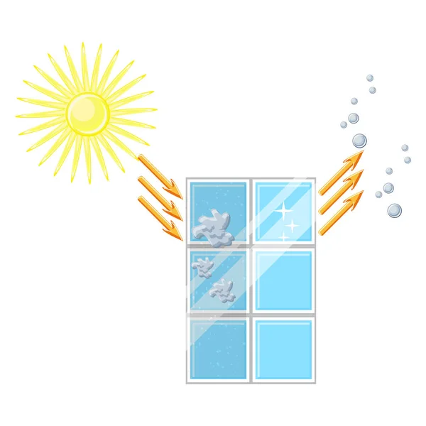 Diagrama de janela de limpeza automática. O vidro é limpo após exposição solar e chuva — Vetor de Stock