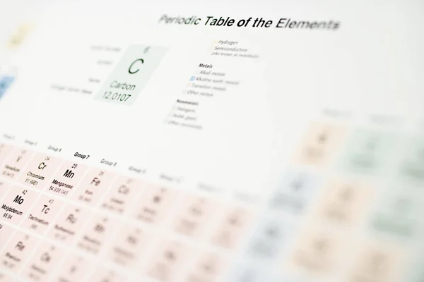 Periodensystem Nahaufnahme — Stockfoto