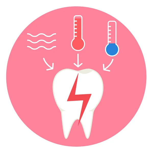 Signo vectorial de dolor de muelas por estímulo de temperatura — Archivo Imágenes Vectoriales