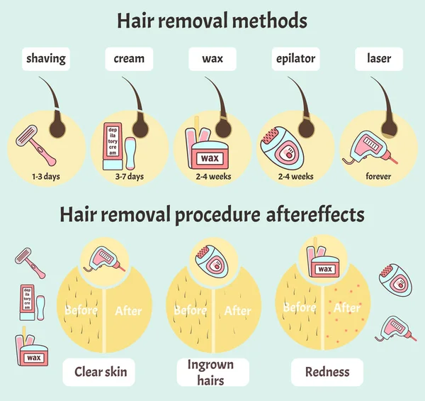 Grote haren verwijderen infographic — Stockvector