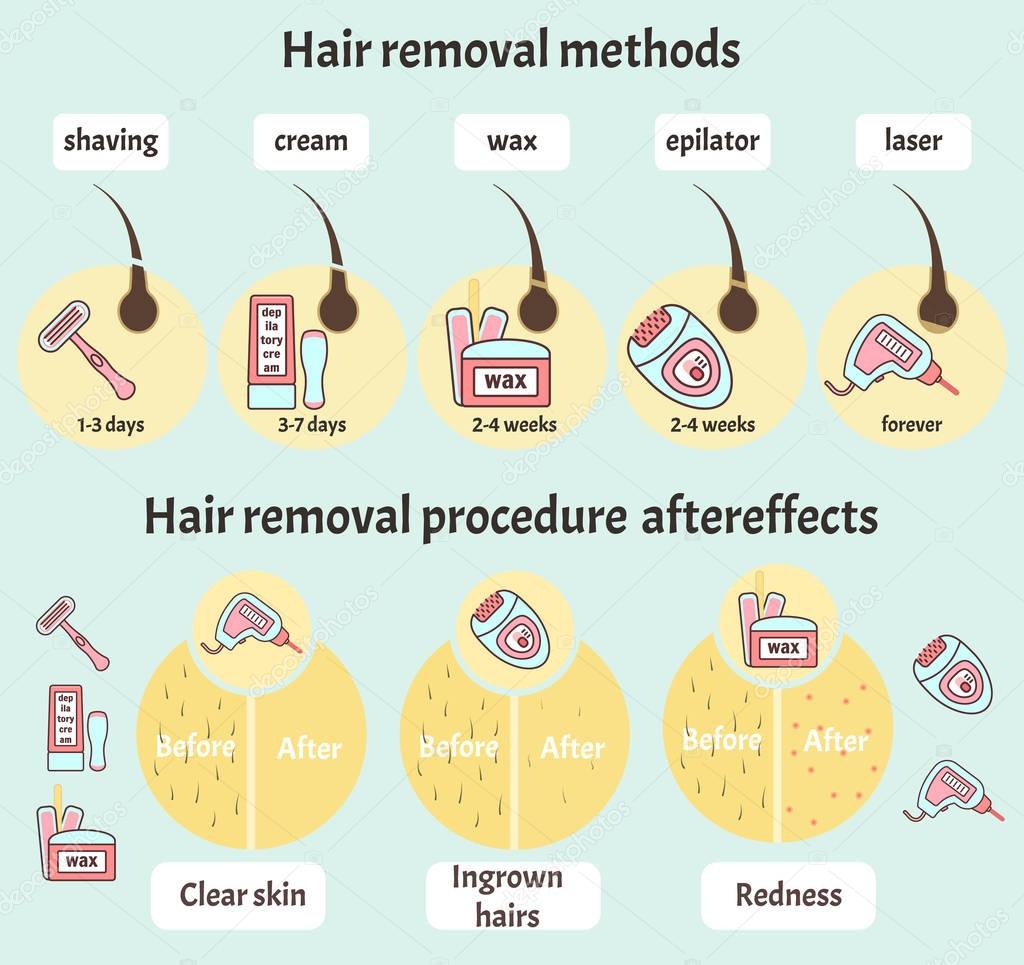 Big hair removal infographic