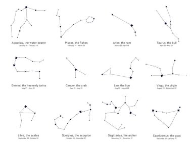 Doğum tarihleri ile sadeleştirilmiş takımyıldız çizelgeleri.