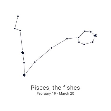 Pisces, the fishes. Constellation and the date of birth range. clipart