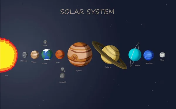 Mapa sluneční soustavy — Stockový vektor