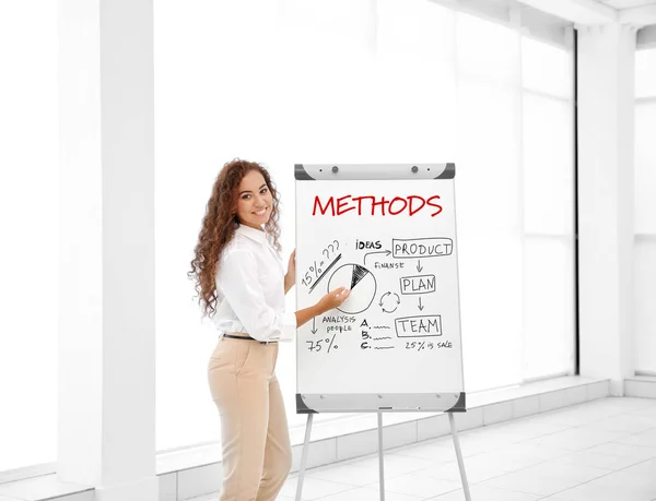 Business Trainer Buurt Van Flipchart Conferentie Coaching Ontwikkeling Bedrijfsconcept — Stockfoto