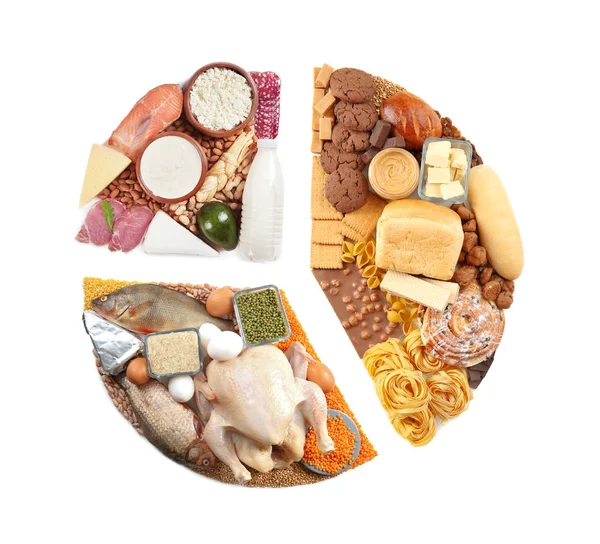 Kuchendiagramm der Nahrungsmittel — Stockfoto