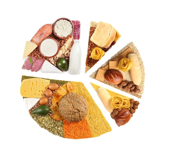 Kördiagram, élelmiszer-ipari termékek — Stock Fotó