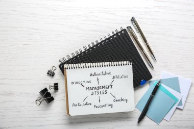 Defter ile yazılı yönetim biçimleri listesi 