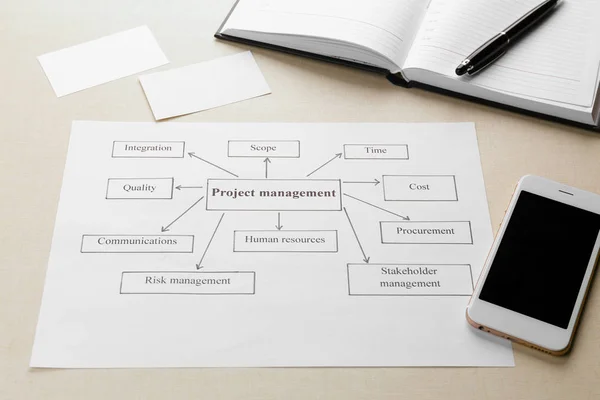 Diagrama con características impresas de GESTIÓN DE PROYECTOS sobre fondo claro — Foto de Stock