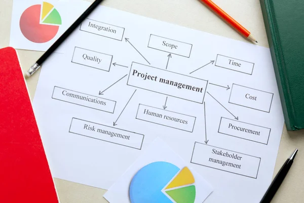 Diagramm mit Projektmanagement — Stockfoto