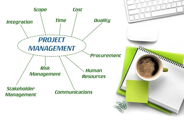 Toetsenbord en regeling van projectmanagement — Stockfoto