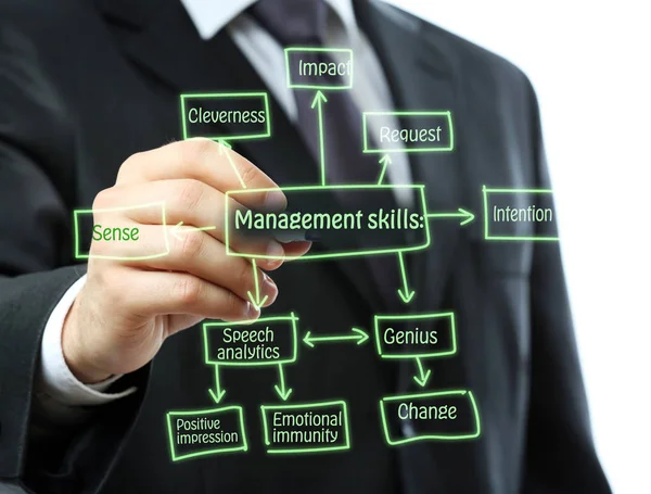 Man drawing diagram of MANAGEMENT SKILLS on virtual screen, closeup