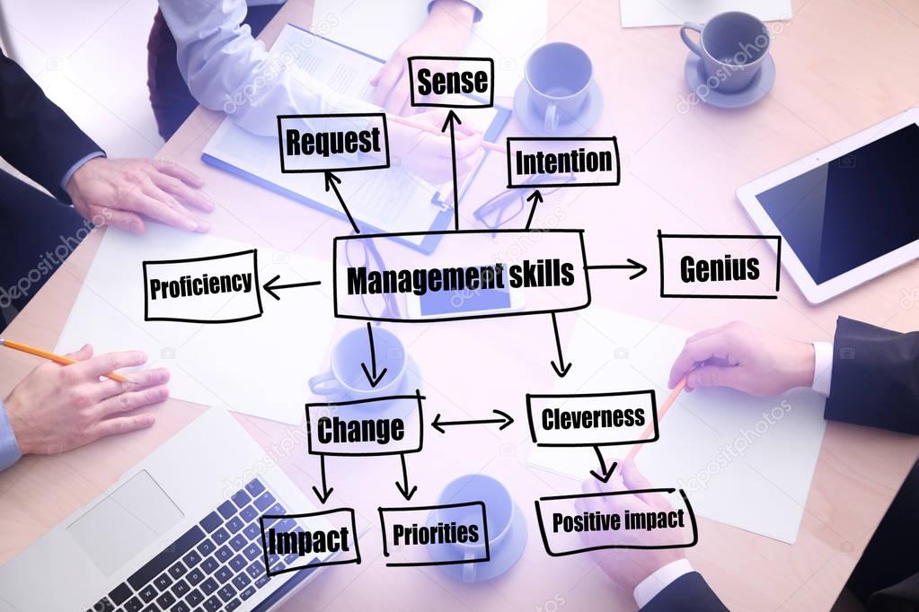 Diagram of MANAGEMENT SKILLS and people at table on background 