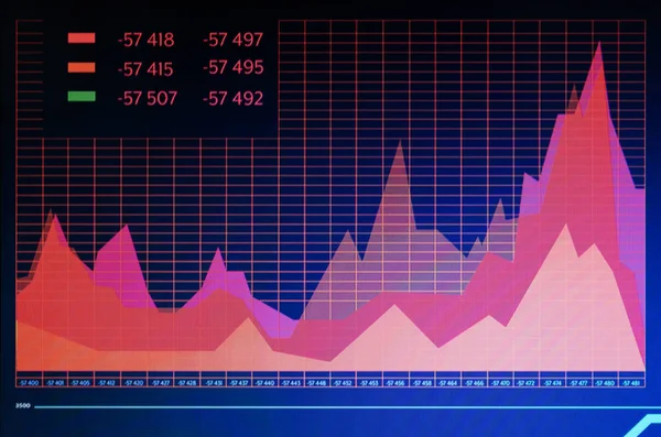 Монитор с данными по акциям, крупный план. Концепция финансовой торговли — стоковое фото
