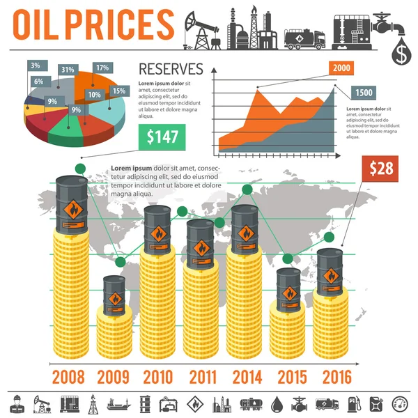 Τα γραφήματα βιομηχανία πετρελαίου — Διανυσματικό Αρχείο