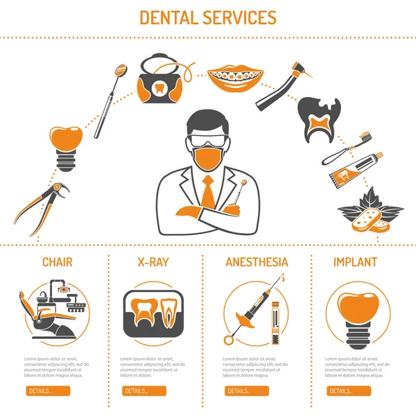 Servizi odontoiatrici e stomatologia infografica — Vettoriale Stock