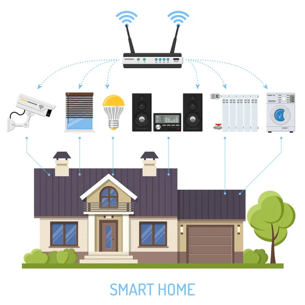 Smart Home e Internet das Coisas — Vetor de Stock