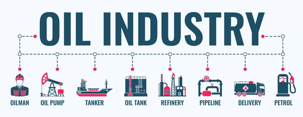Banner de la industria petrolera — Vector de stock