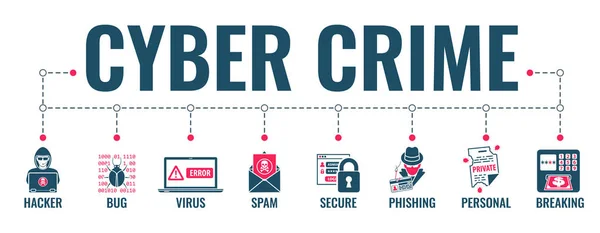 Cyber Crime Banner — Stockvector