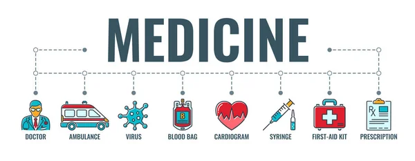 Bandiera tipografica sanitaria medica — Vettoriale Stock