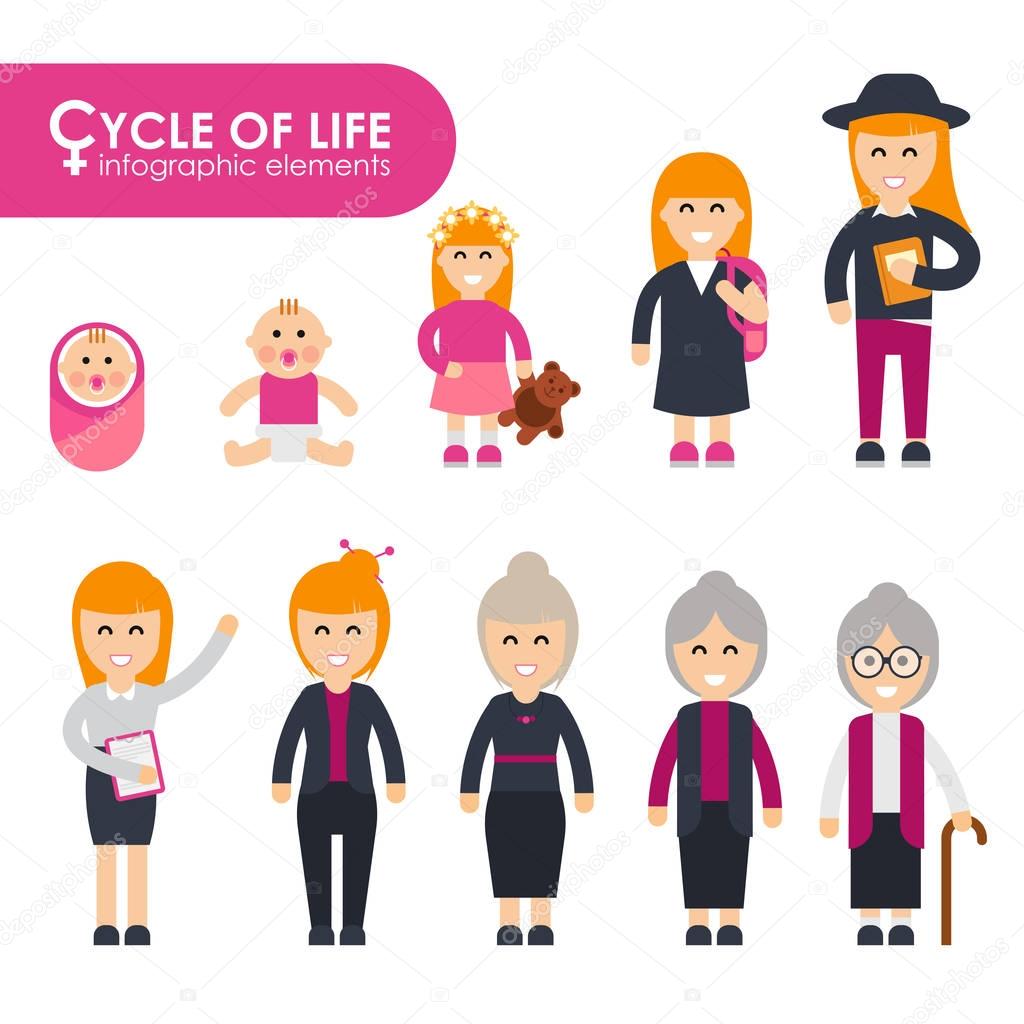 Set of cycle of life in a flat style. Female characters