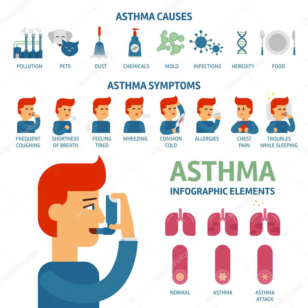 Asthma symptoms and causes infographic elements. Asthma triggers vector flat illustration. Man uses an inhaler against the attack.