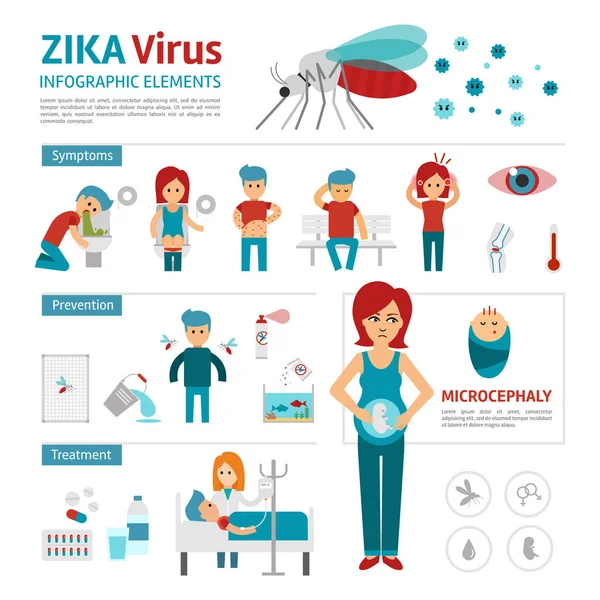 Инфографические элементы вируса Зика. Векторная плоская иллюстрация. Профилактика, симптомы и лечение . — стоковый вектор